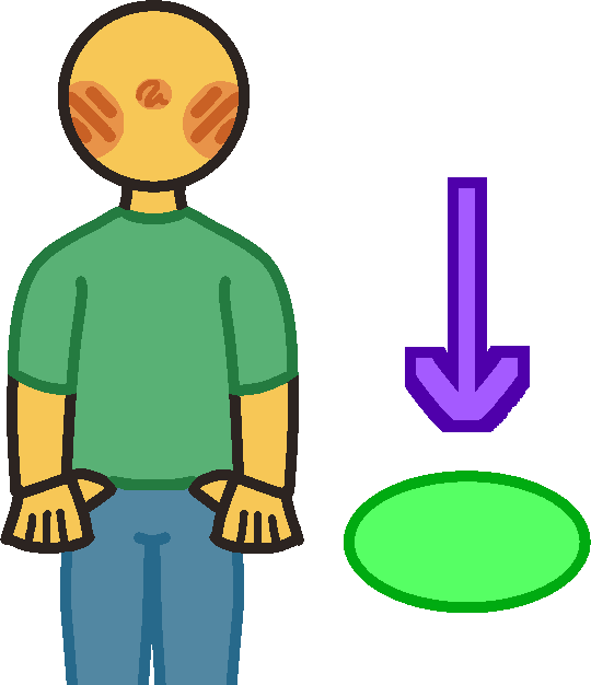 A nondescript yellow person dressed in a green shirt and blue pants. to the right is a green oval with a downward-pointing purple arrow over top of it.